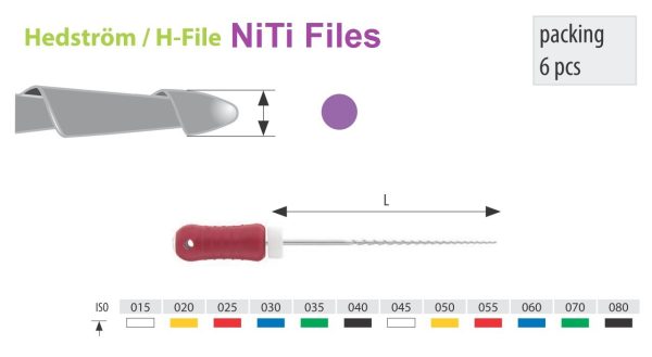Medin Ρίνες H-File NiTi L=25 σε μεμονωμένα μεγέθη